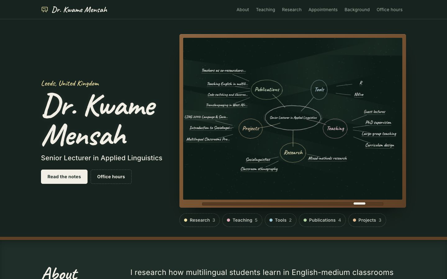 Preview of the Chalkline portfolio website template